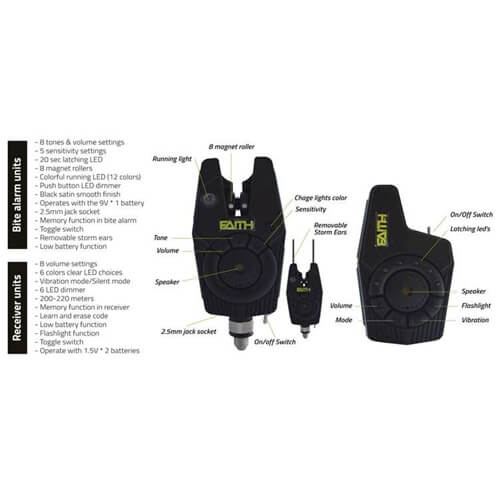 Maletín de Alarmas 2+1 Faith Detector 1 - Tienda Carpfishing